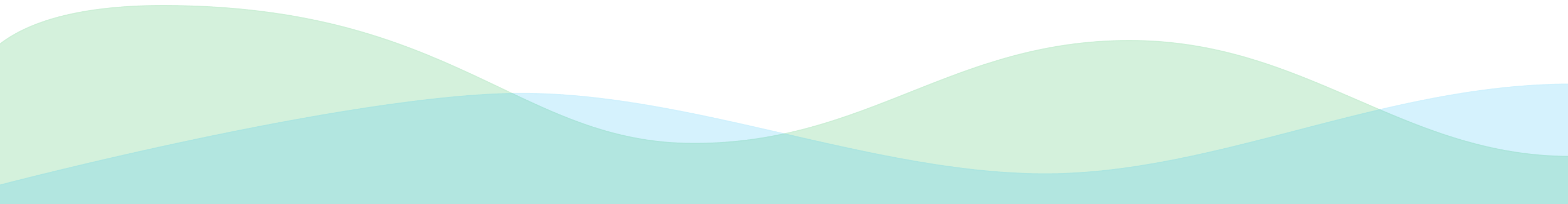 Waves