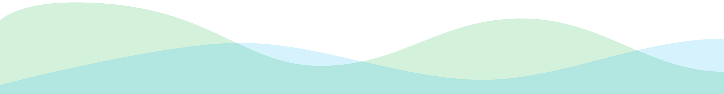 Waves