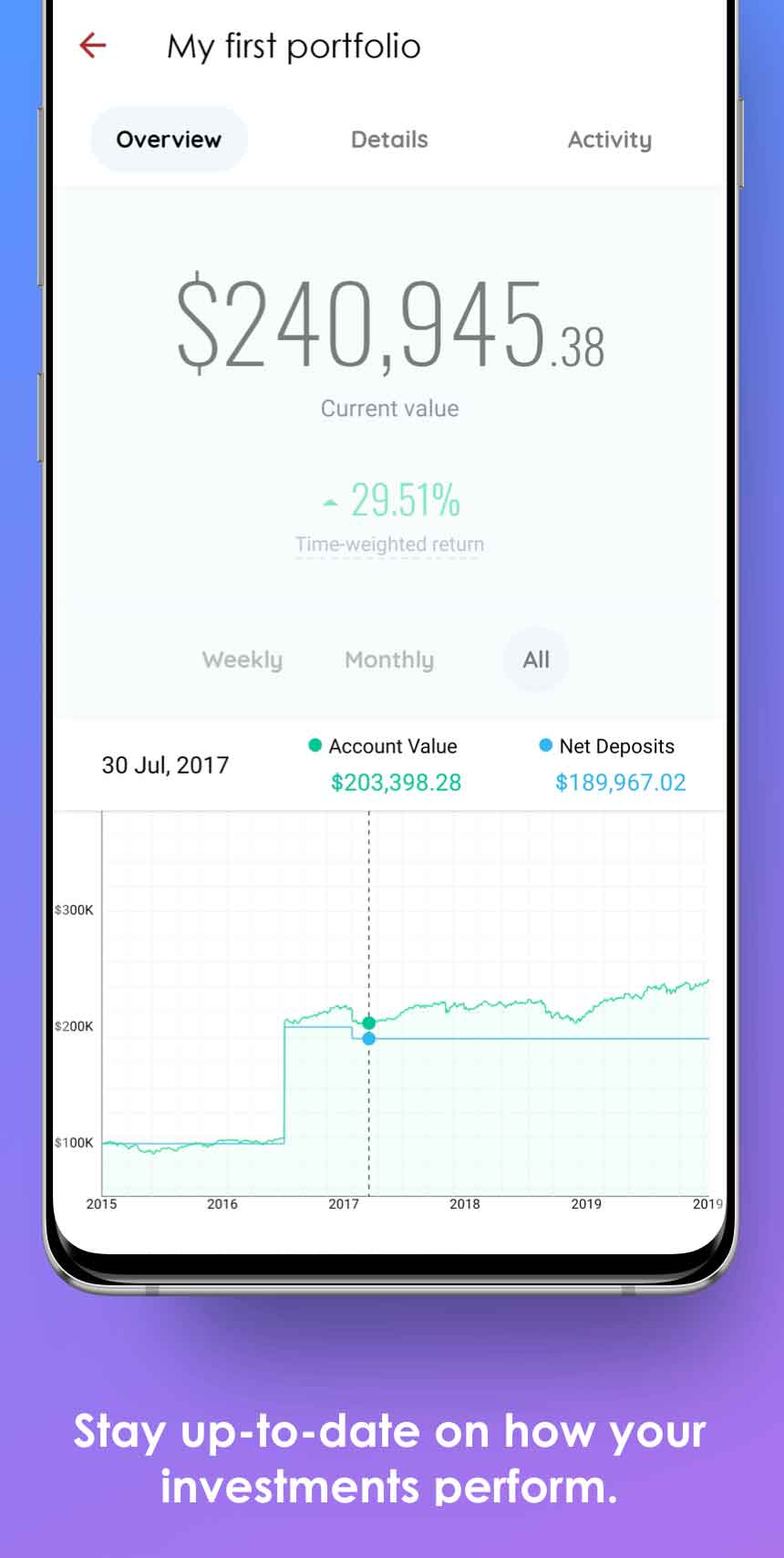 QuietGrowth Andriod App Dashboard