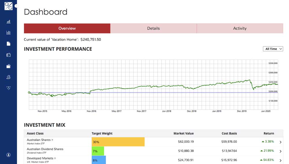 QuietGrowth Post-Investment Dashboard